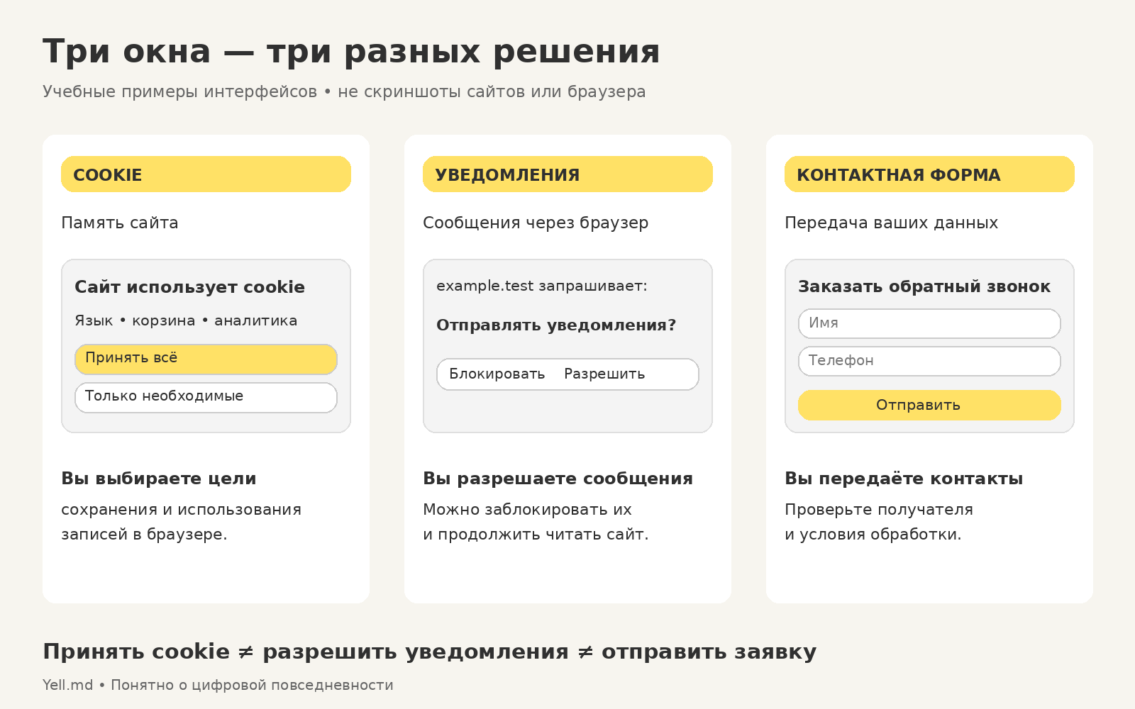 Cookie, уведомления и контактная форма: три разных действия